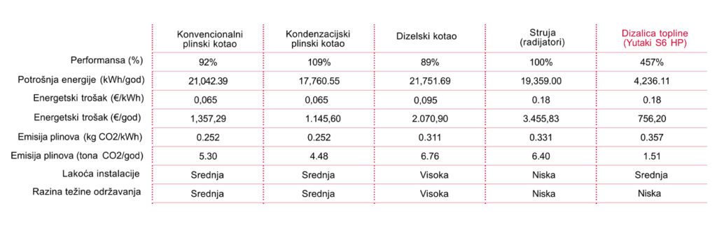 Pripremite se za jesen – kvalitetne japanske dizalice topline