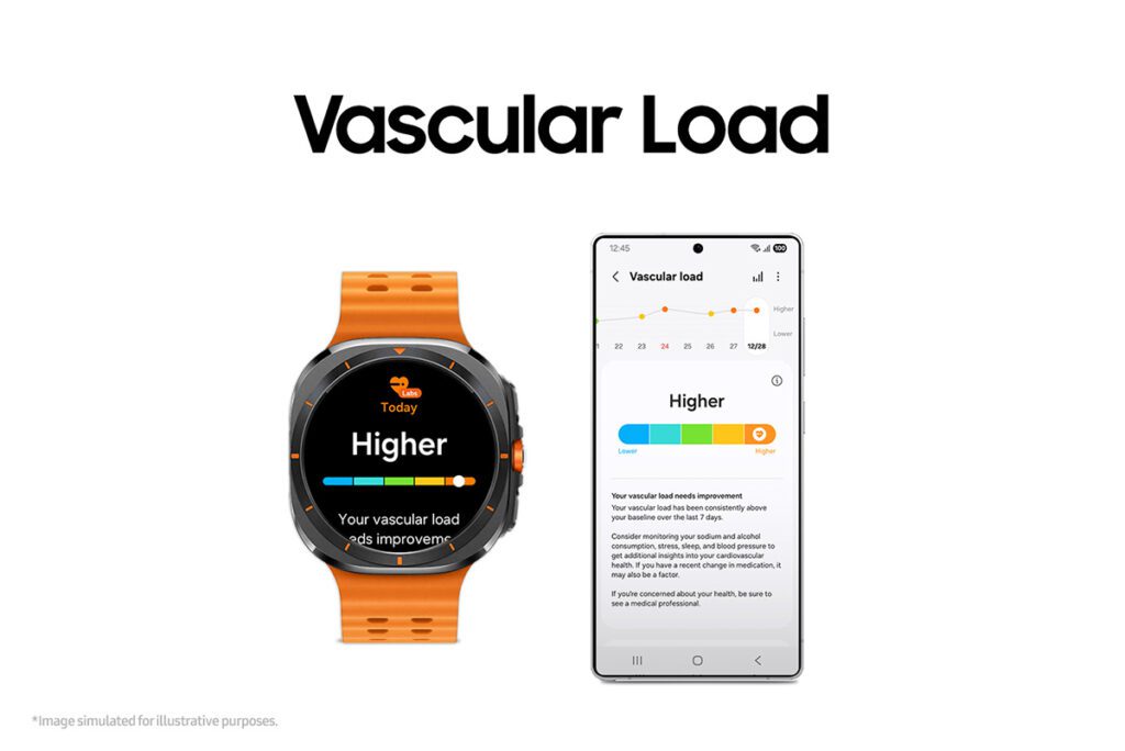 Do boljeg zdravlja preko noći uz Galaxy Watch